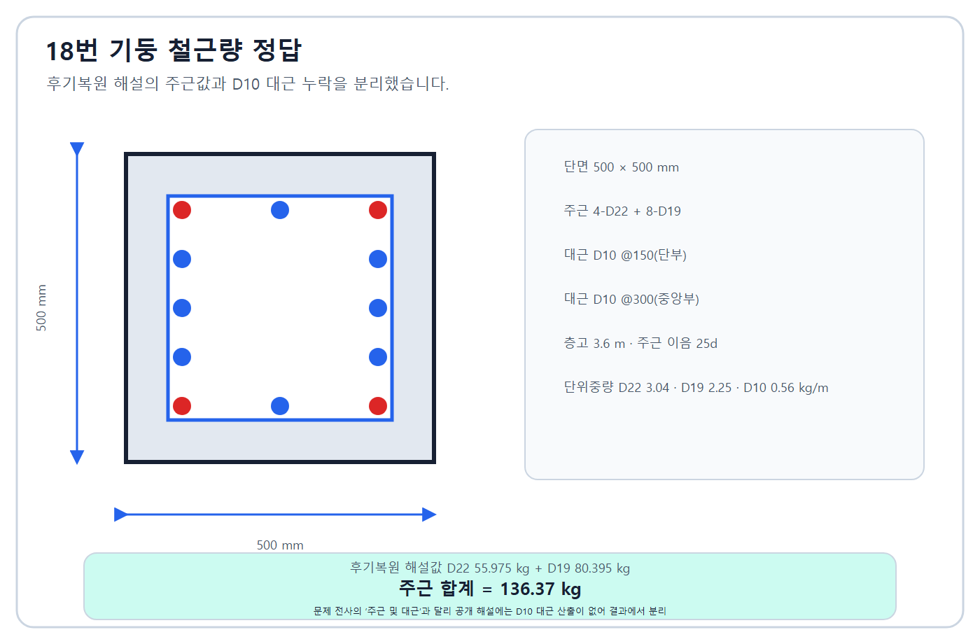 건축기사 실기 기출문제 기둥 철근량 계산