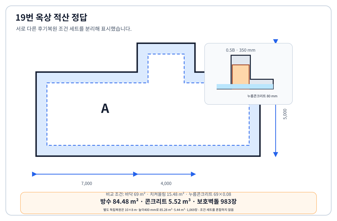 건축기사 실기 기출문제 옥상 물량 계산