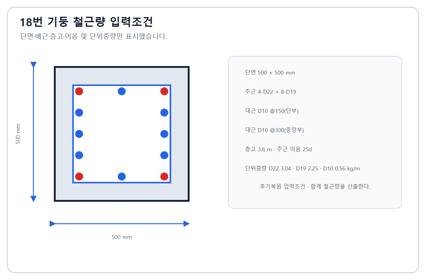 건축기사 실기 기출문제 건축기사 실기 기출문제 2015년 1회 - 기둥 철근 적산 도식