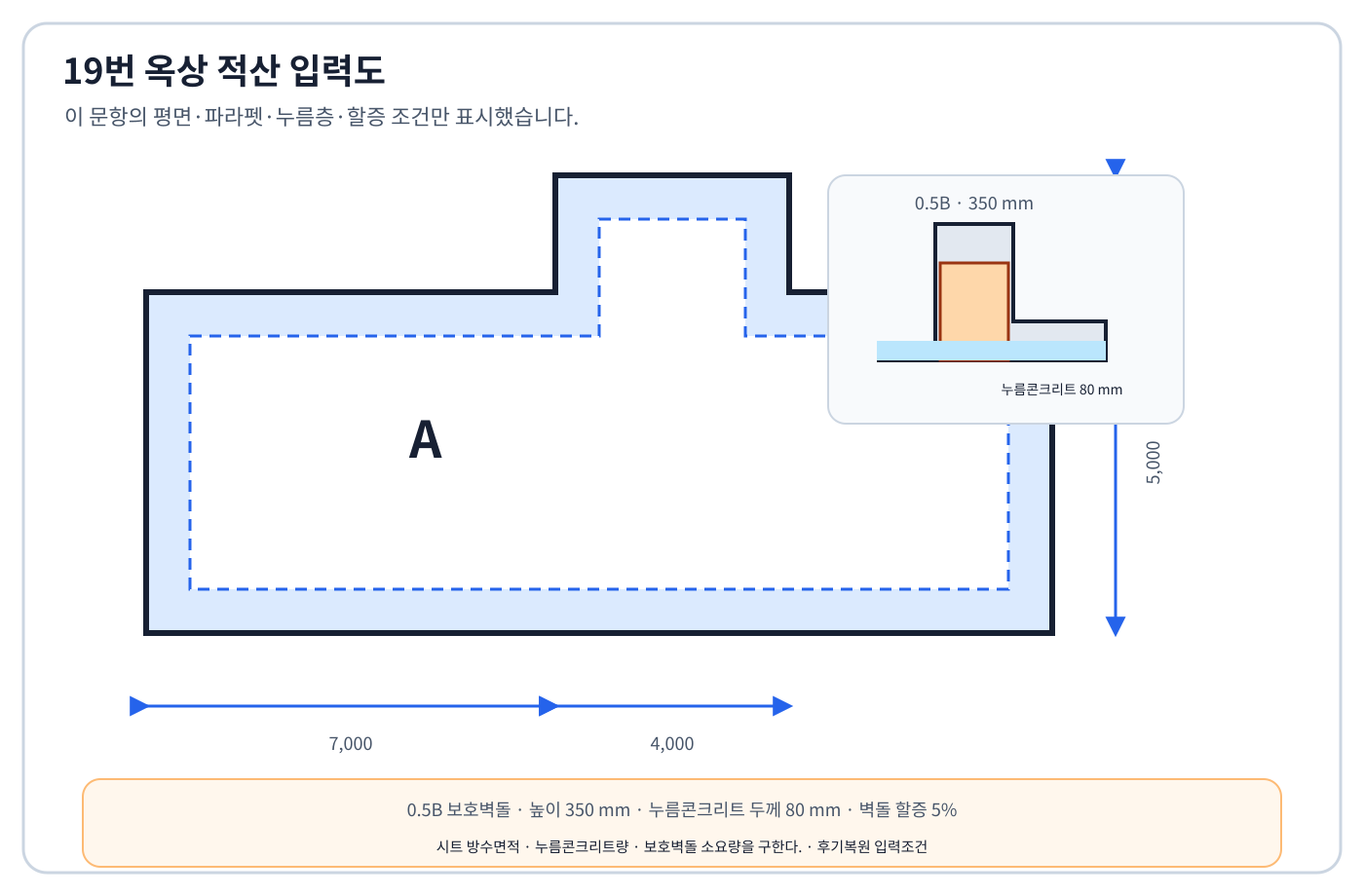 건축기사 실기 기출문제 건축기사 실기 기출문제 2015년 1회 - L형 옥상 적산 평면