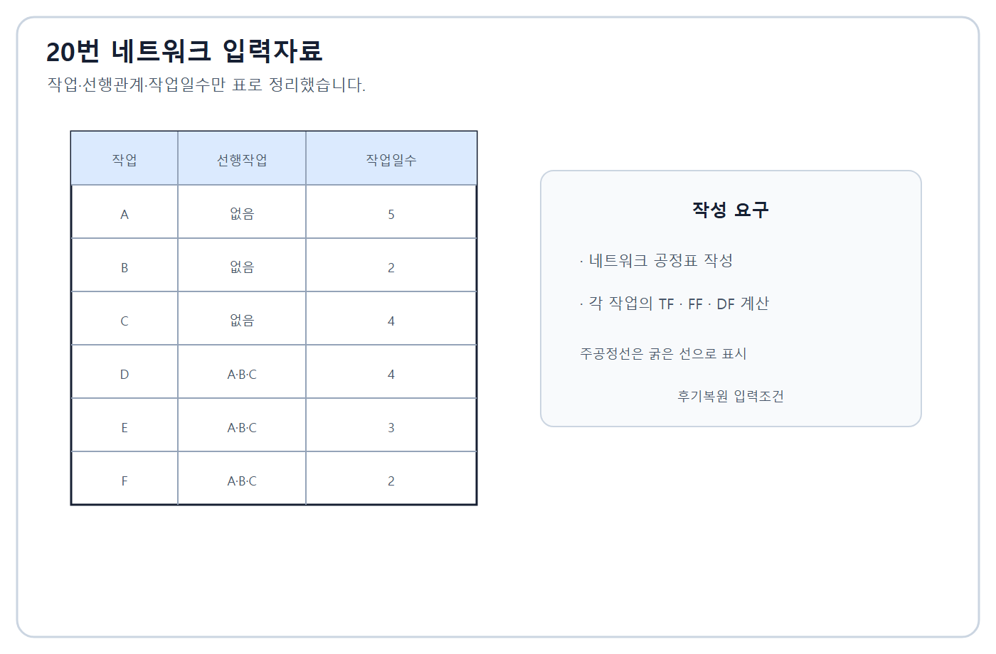 건축기사 실기 기출문제 건축기사 실기 기출문제 2015년 1회 - 네트워크 입력표