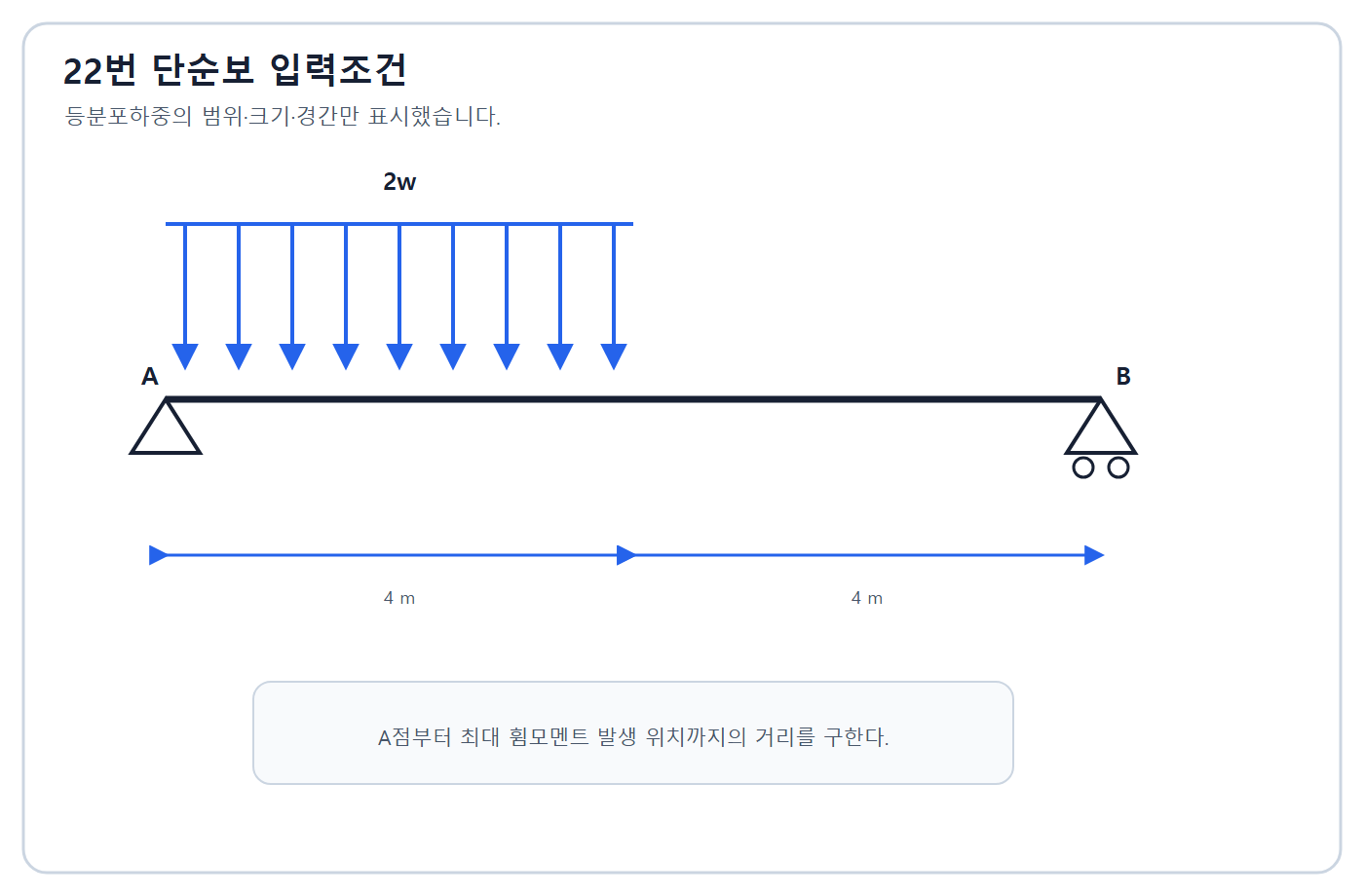 건축기사 실기 기출문제 건축기사 실기 기출문제 2015년 1회 - 부분 등분포하중 단순보