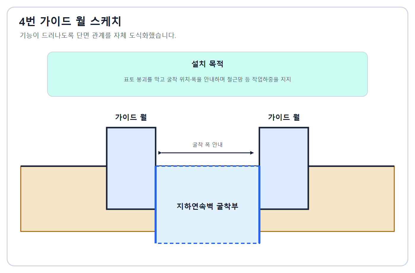 건축기사 실기 기출문제 가이드월 단면과 기능