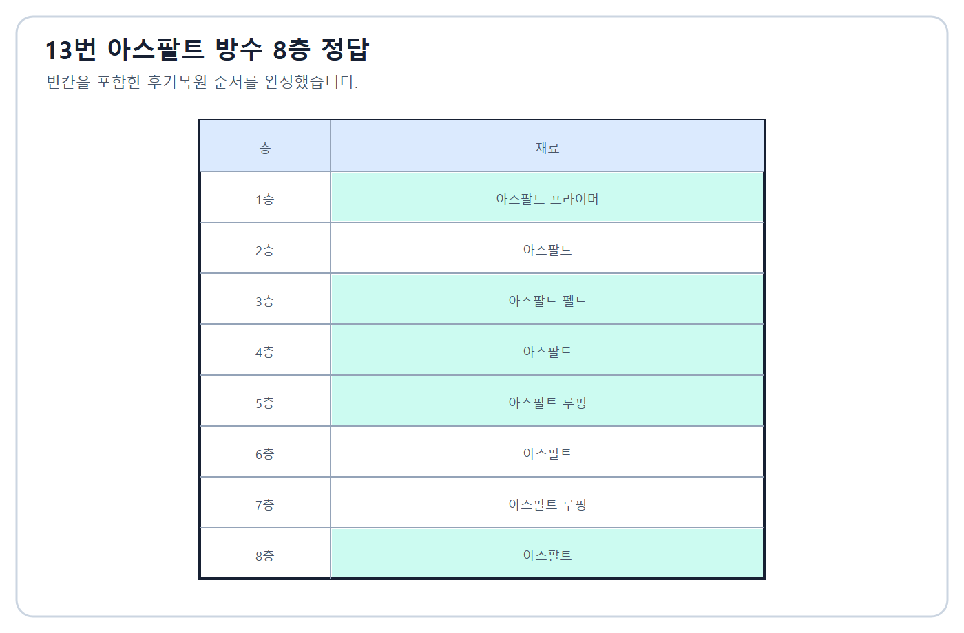 건축기사 실기 기출문제 아스팔트 방수 층순서