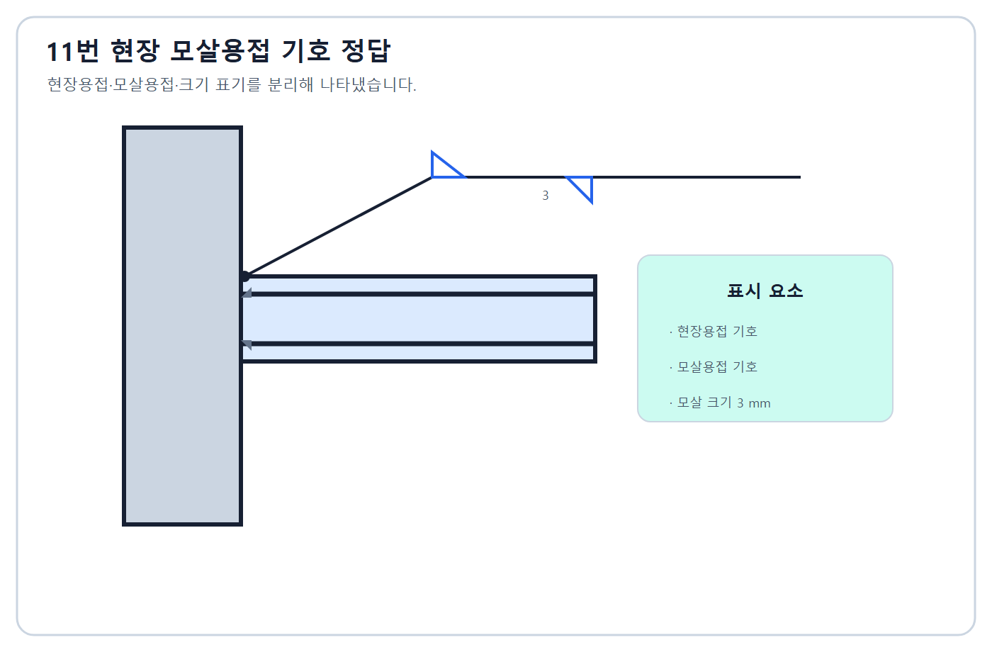 건축기사 실기 기출문제 현장 필릿용접 기호 정답