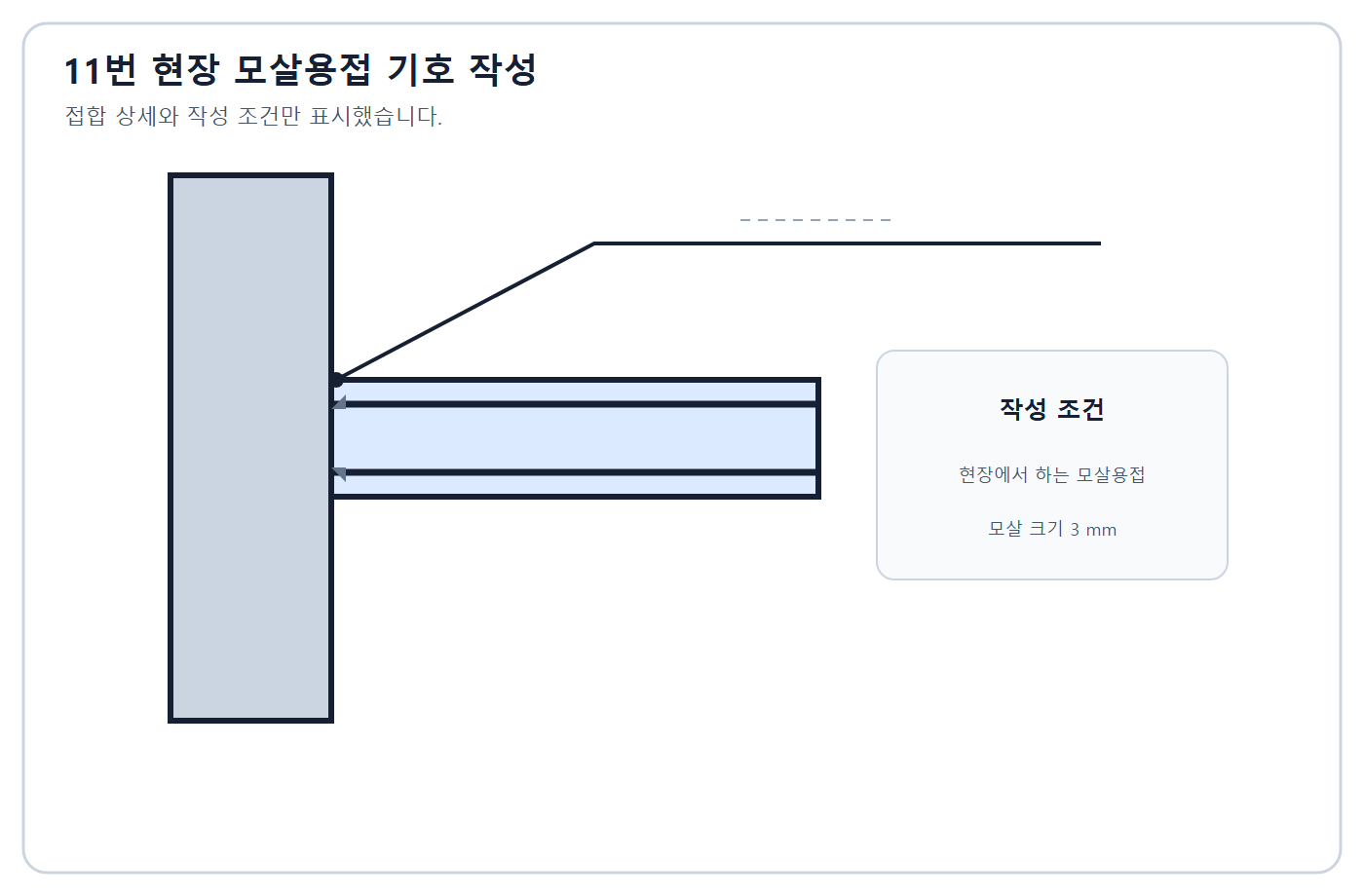 건축기사 실기 기출문제 건축기사 실기 기출문제 2015년 4회 11번 - 현장 필릿용접 기호 입력도