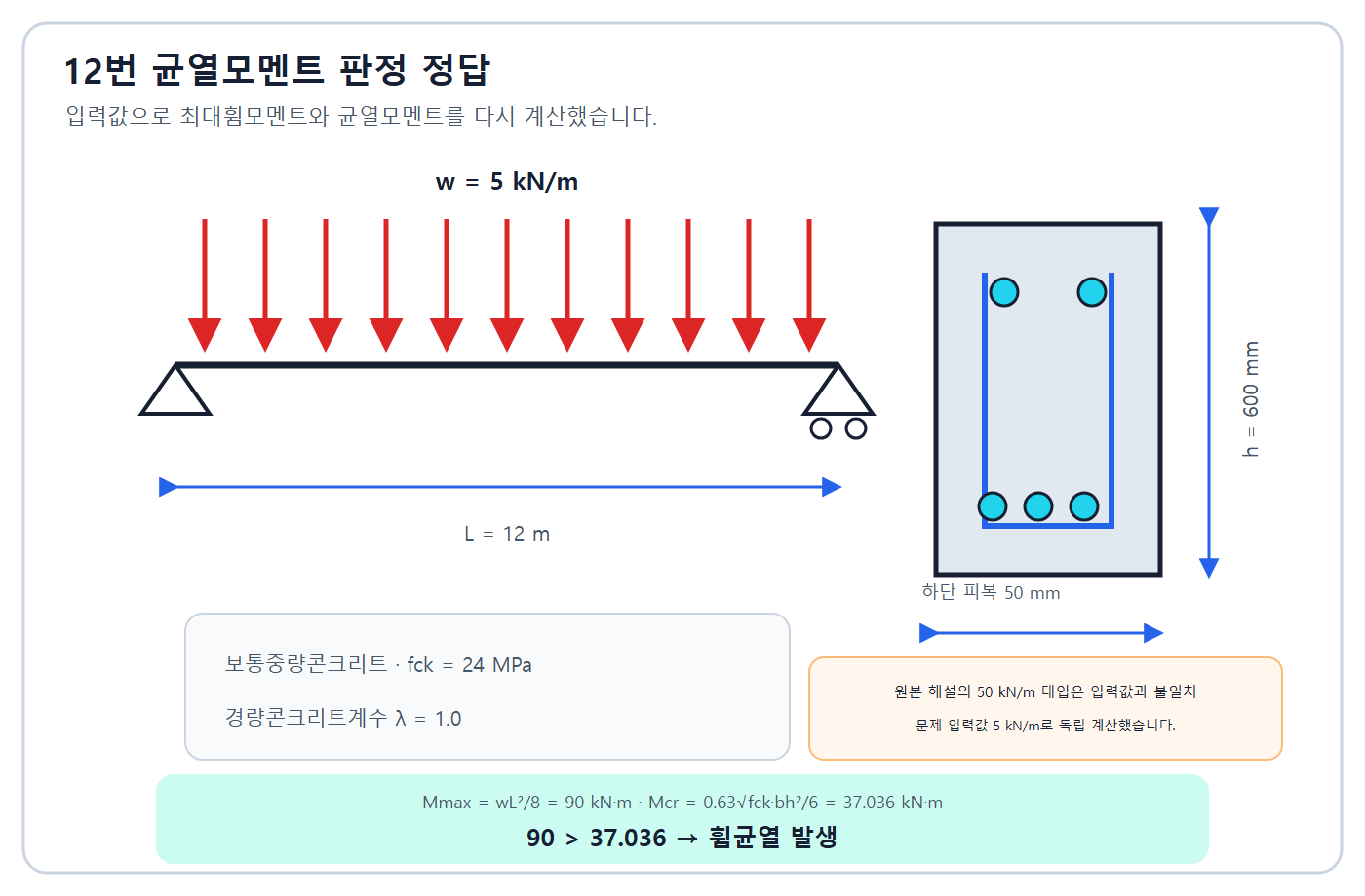 건축기사 실기 기출문제 최대모멘트 90과 균열모멘트 37.036