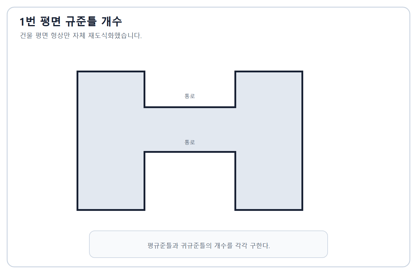 건축기사 실기 기출문제 건축기사 실기 기출문제 2016년 2회 - 귀규준틀·평규준틀 평면도