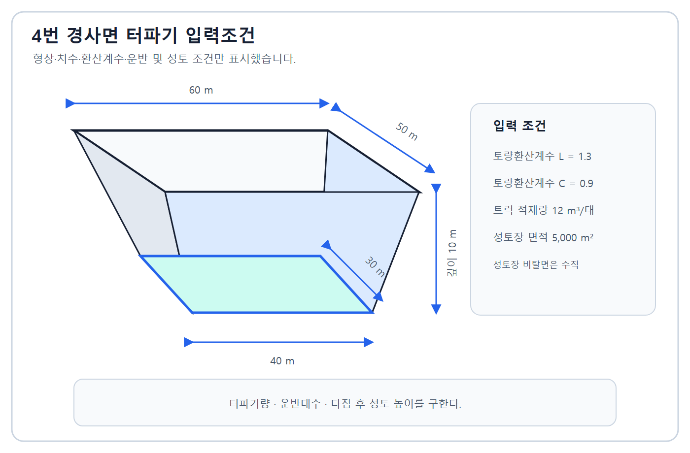 건축기사 실기 기출문제 건축기사 실기 기출문제 2016년 4회 - 각뿔대 터파기 치수도