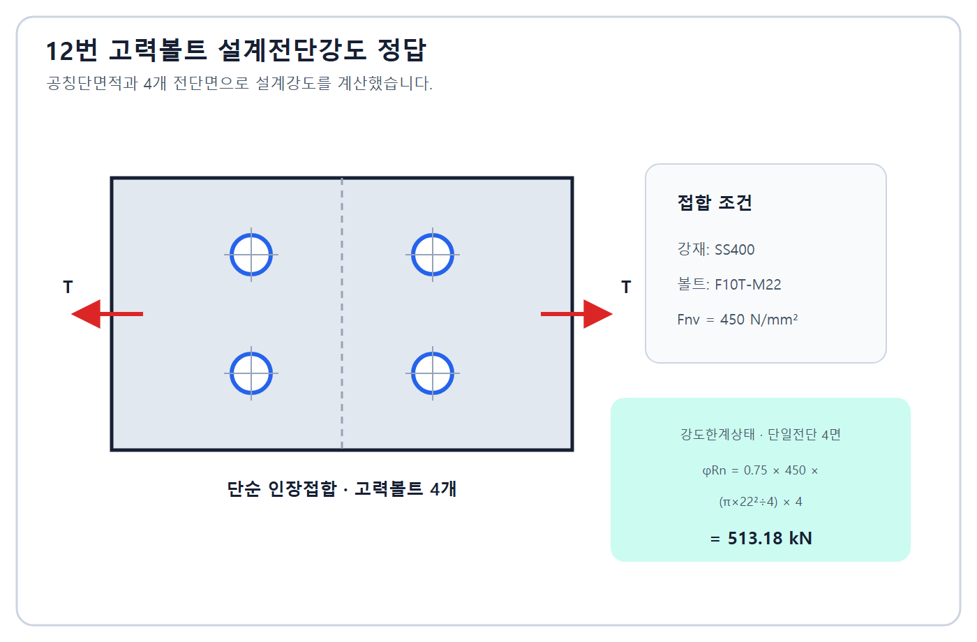 건축기사 실기 기출문제 고력볼트 설계전단강도 513.18kN