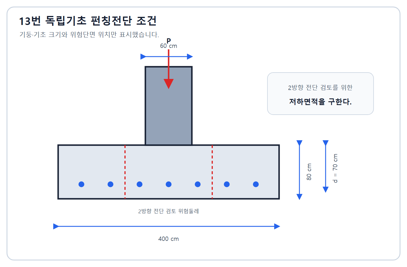 건축기사 실기 기출문제 건축기사 실기 기출문제 2017년 2회 - 독립기초 2방향전단 위험단면