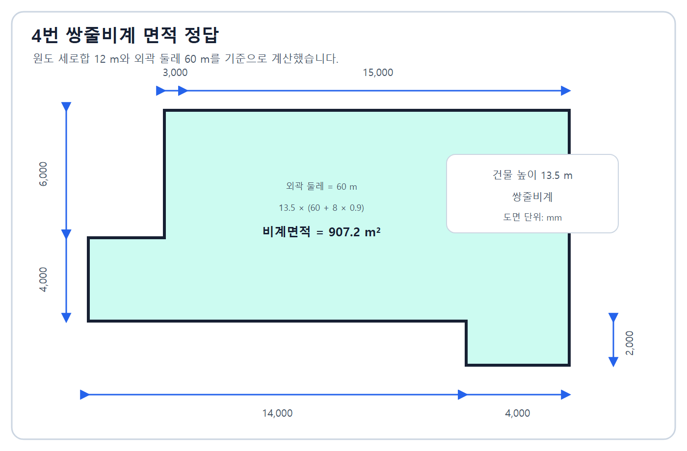 건축기사 실기 기출문제 외주 60m와 비계면적 907.2m2