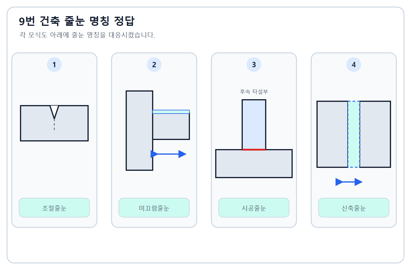 건축기사 실기 기출문제 네 줄눈 명칭 정답