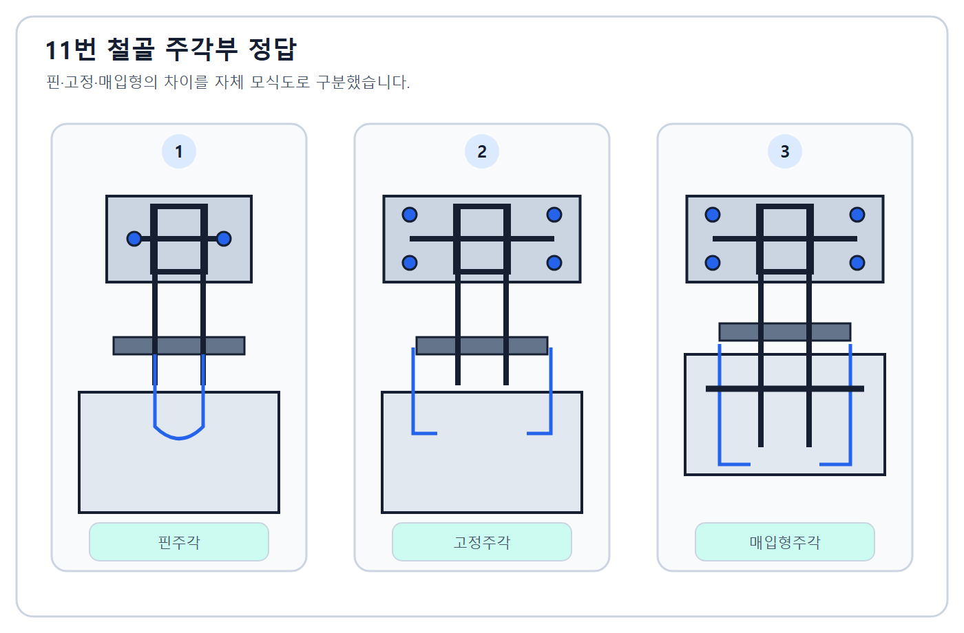 건축기사 실기 기출문제 세 주각 명칭 정답