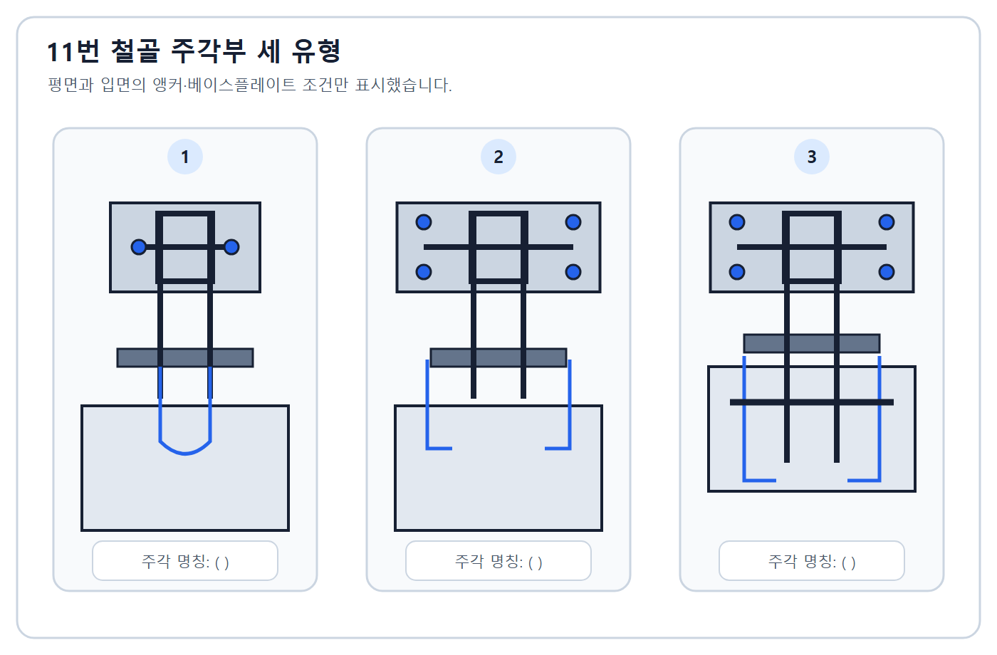 건축기사 실기 기출문제 건축기사 실기 기출문제 2018년 1회 - 핀·고정·매입형 철골 주각 도식