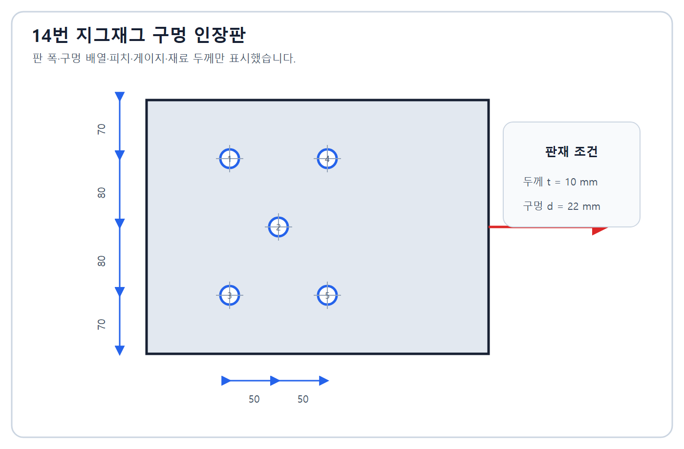 건축기사 실기 기출문제 건축기사 실기 기출문제 2018년 2회 - 지그재그 볼트구멍 인장판