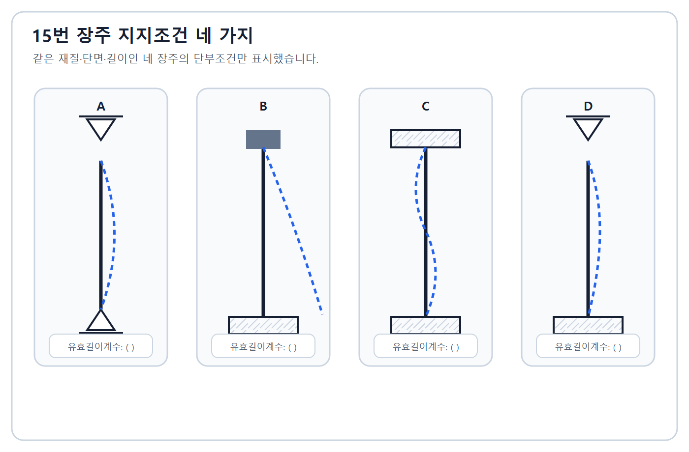 건축기사 실기 기출문제 건축기사 실기 기출문제 2018년 2회 - 장주 네 가지 단부·횡이동 조건