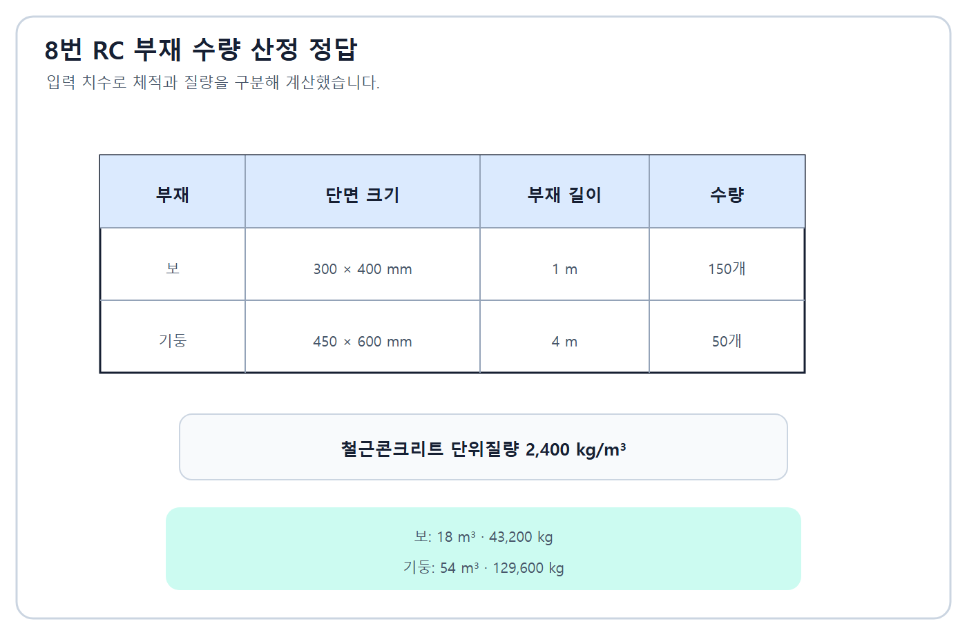 건축기사 실기 기출문제 보·기둥 부피와 중량 계산