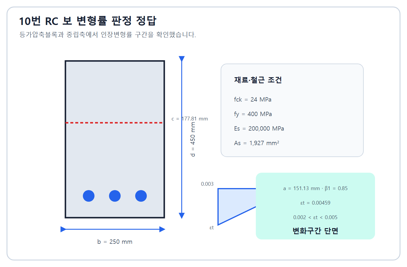 건축기사 실기 기출문제 순인장변형률 0.00459와 변화구간