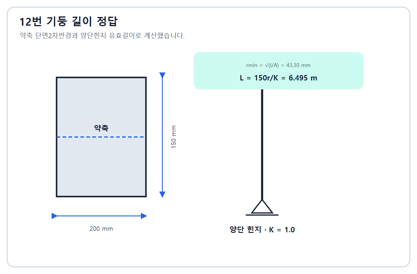 건축기사 실기 기출문제 약축 반경과 기둥길이 6.495m