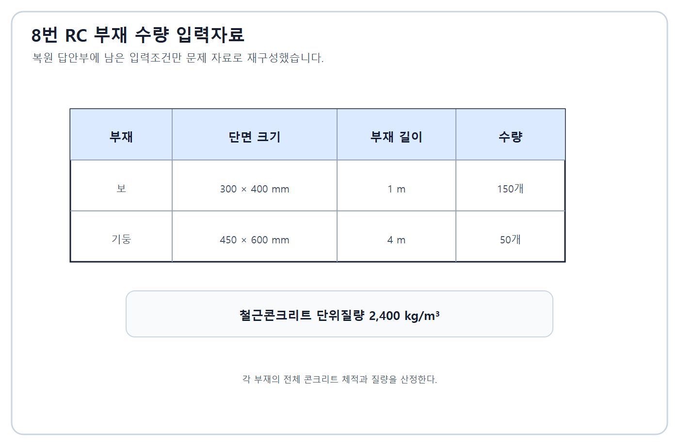 건축기사 실기 기출문제 건축기사 실기 기출문제 2018년 4회 - 보·기둥 부피와 중량 조건표