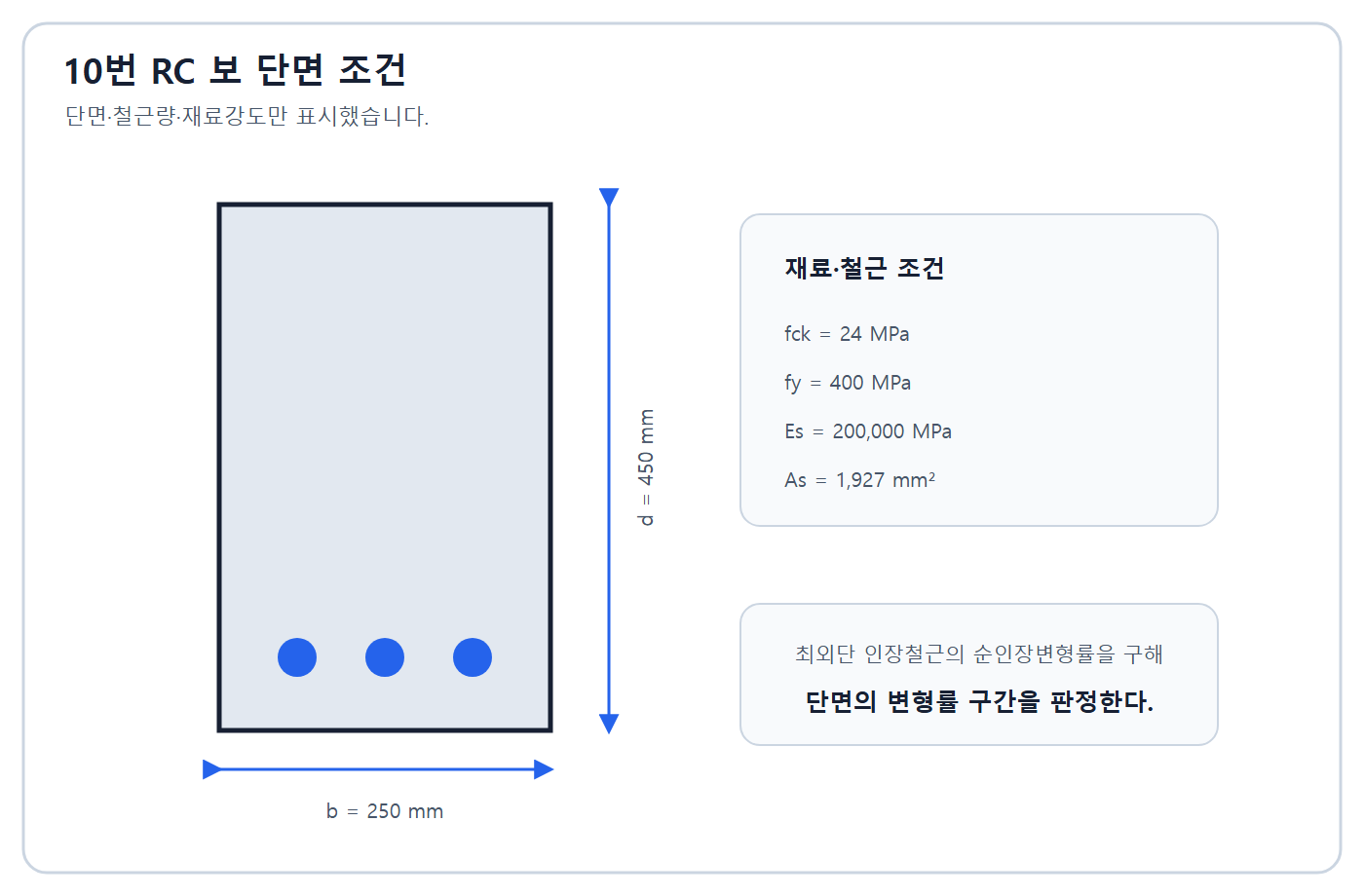 건축기사 실기 기출문제 건축기사 실기 기출문제 2018년 4회 - RC보 단면과 최외단 인장철근 위치