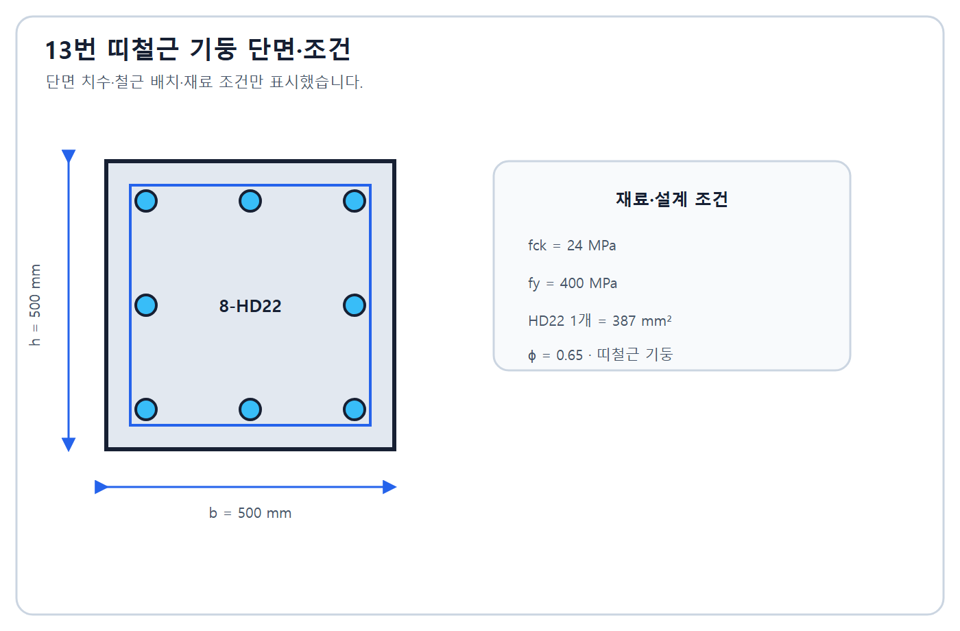 건축기사 실기 기출문제 건축기사 실기 기출문제 2019년 1회 - 500×500 띠철근 기둥 단면과 8-HD22 배근
