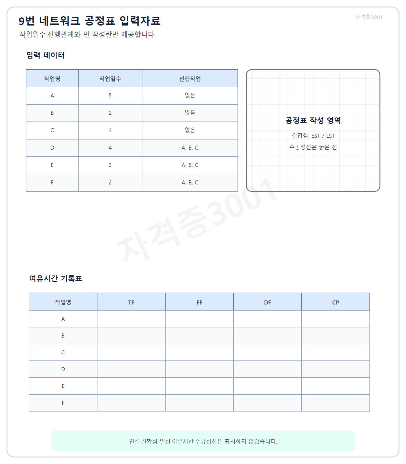 건축기사 실기 기출문제 자격증3001 워터마크 적용 문제도로, A부터 F까지 ADM 작업일수·선행관계와 빈 여유시간 표를 표시한 도식