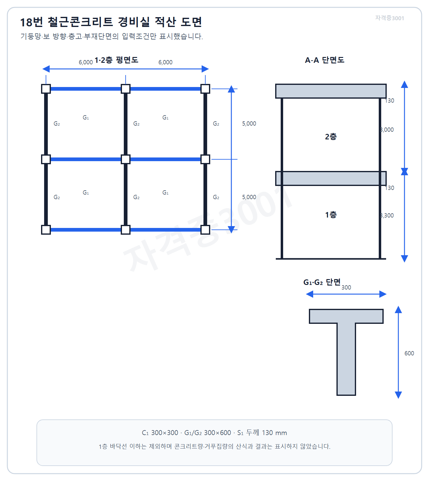 건축기사 실기 기출문제 자격증3001 워터마크 적용 문제도로, 3×3 기둥 그리드 2층 경비실의 평면·단면과 부재 치수를 표시한 도식