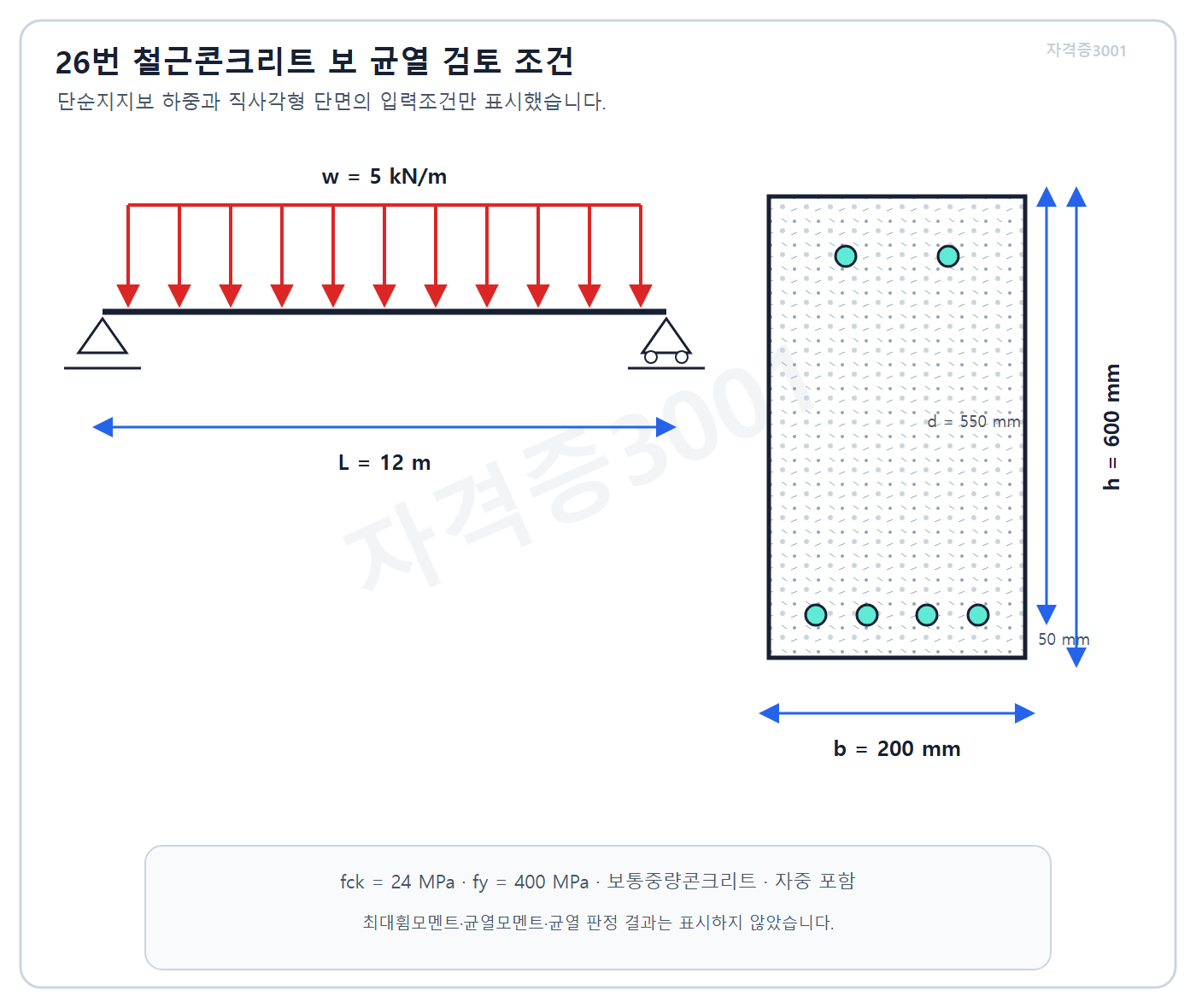 자격증3001 워터마크 적용 문제도로, 등분포하중 단순 RC보와 폭 200·높이 600밀리미터 단면 조건을 표시한 도식