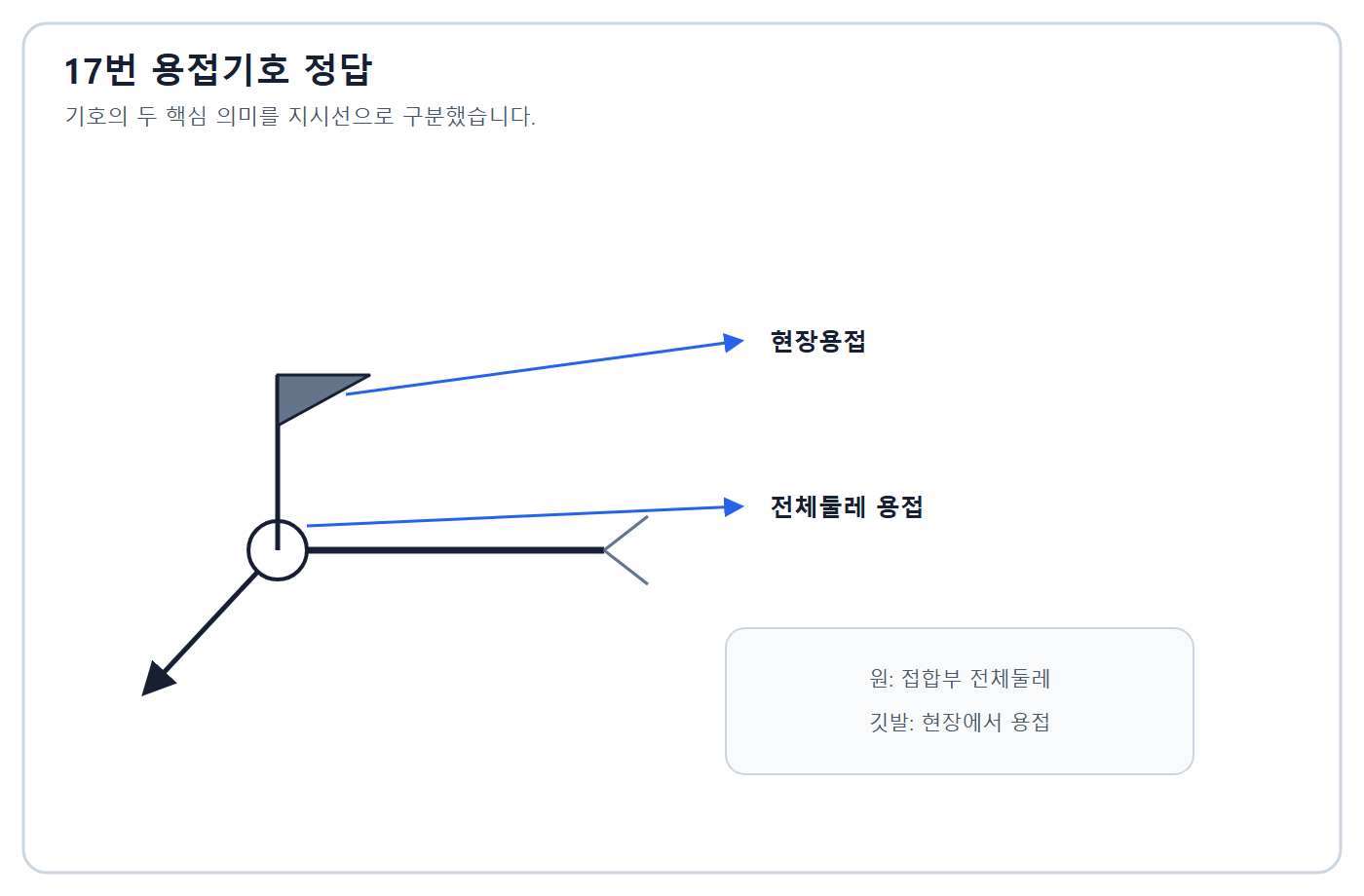 건축기사 실기 기출문제 용접기호 판독