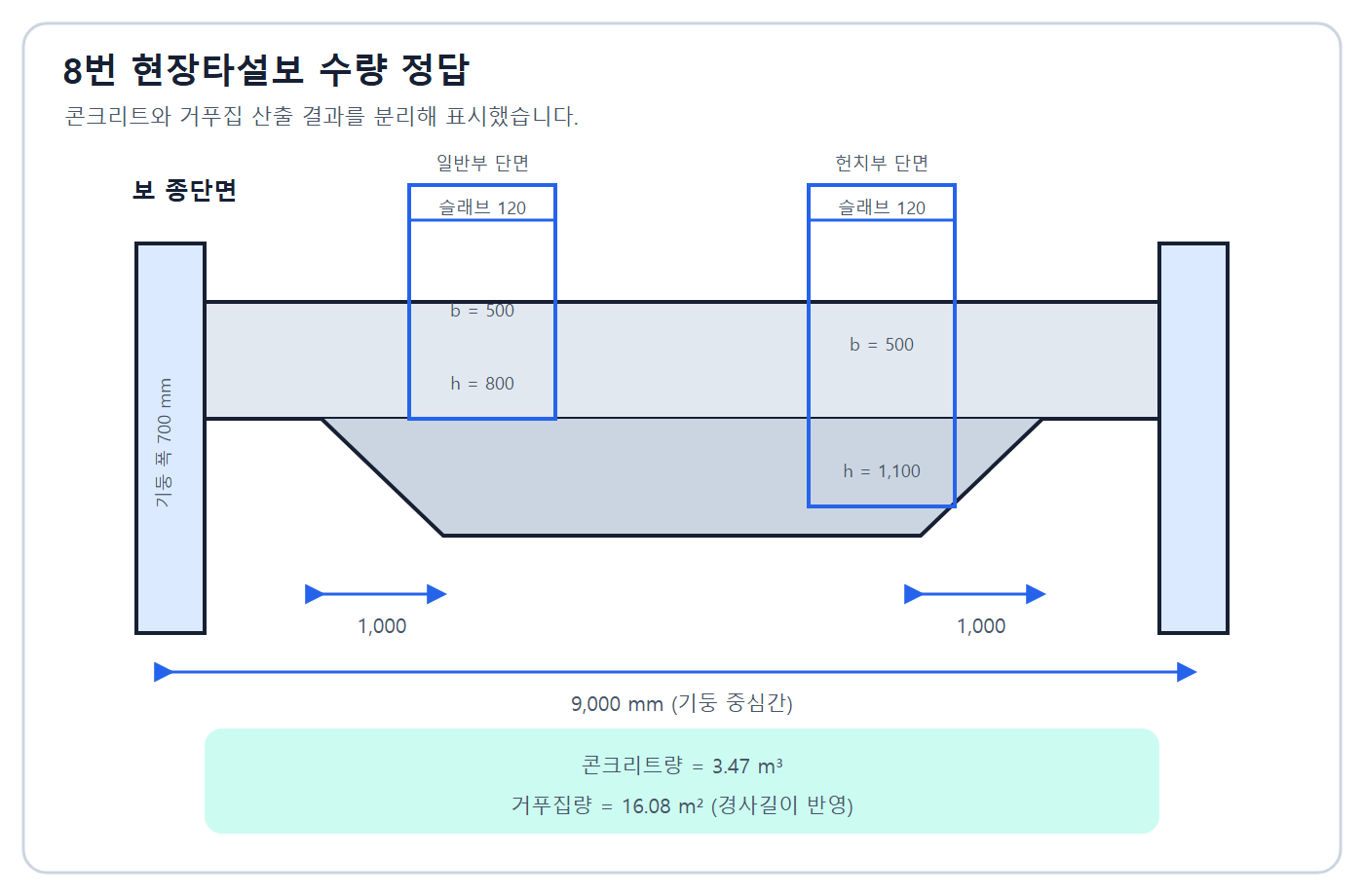 건축기사 실기 기출문제 헌치보 적산 정답