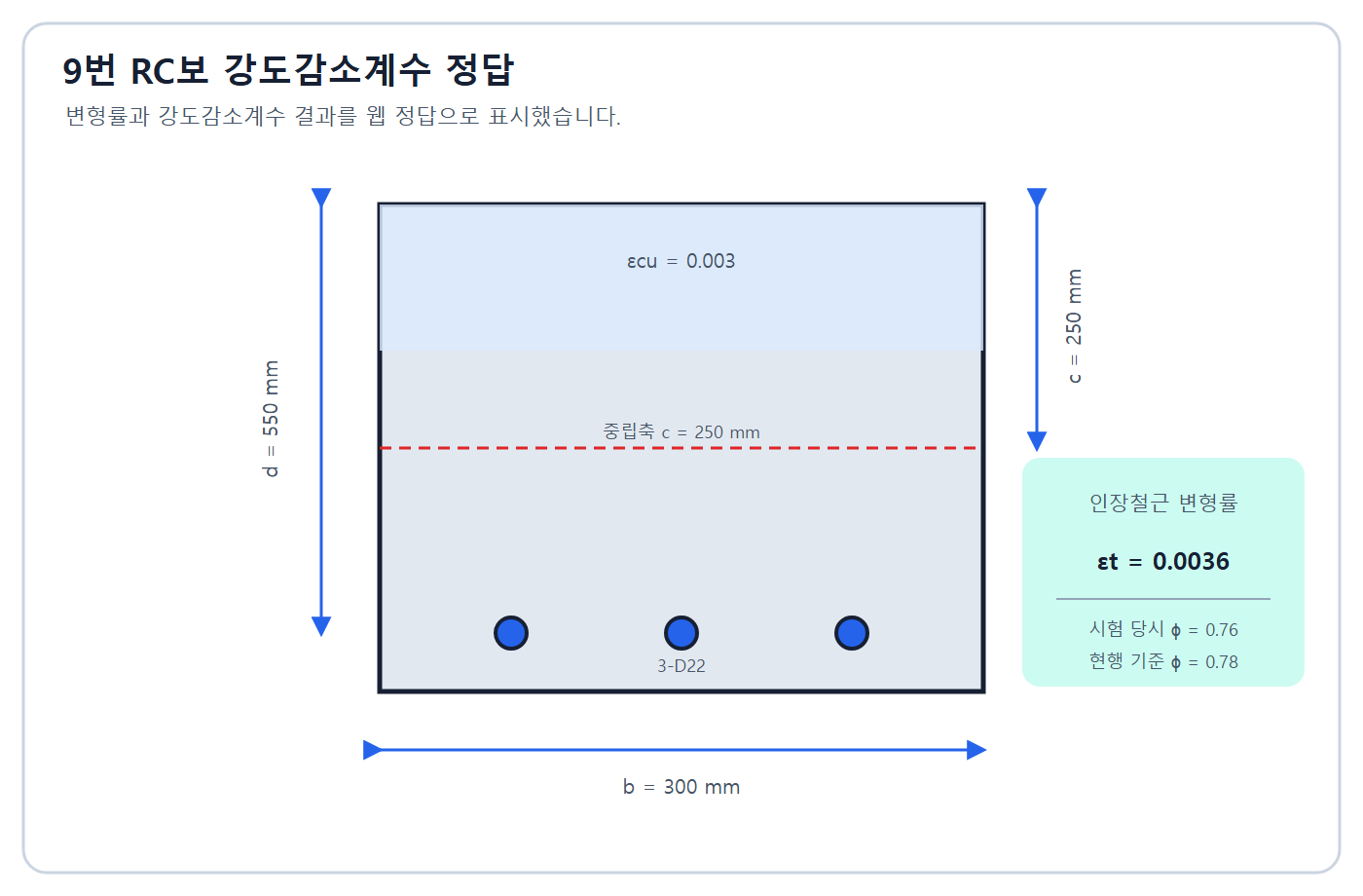 건축기사 실기 기출문제 RC보 강도감소계수 정답