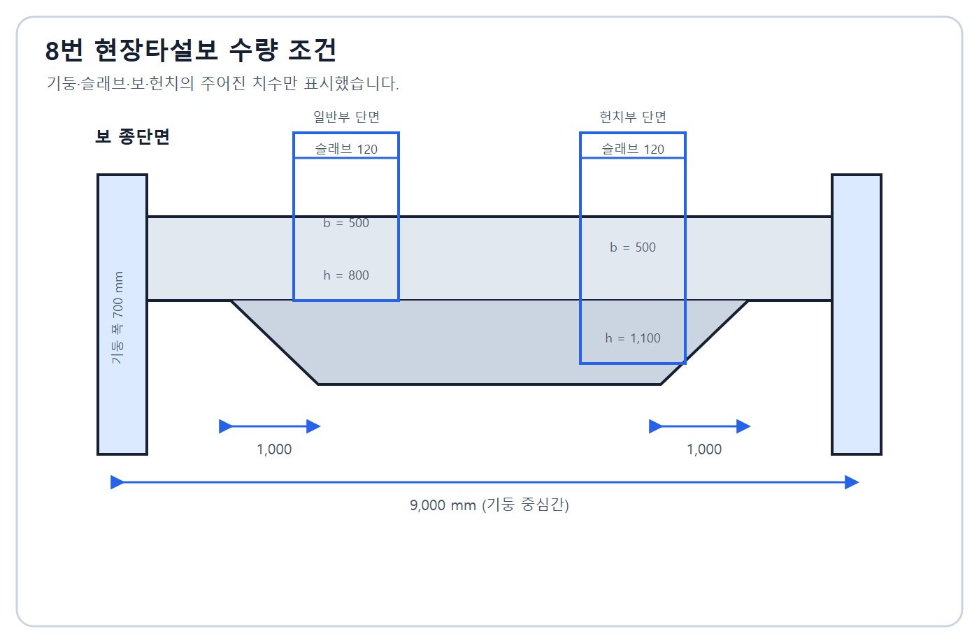 건축기사 실기 기출문제 건축기사 실기 기출문제 2020년 3회 - 헌치보 적산 치수도