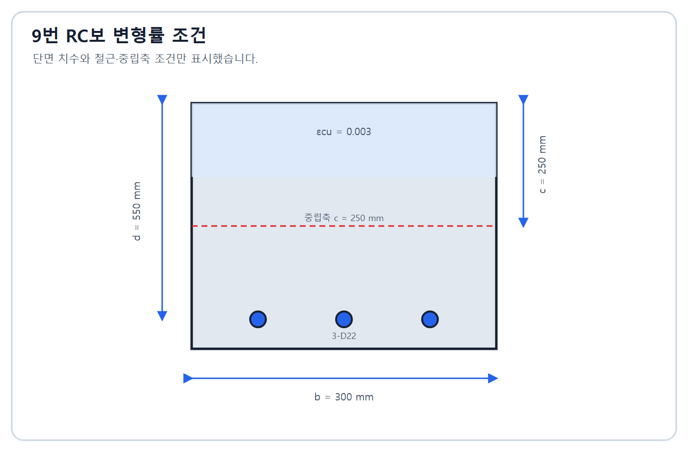 건축기사 실기 기출문제 건축기사 실기 기출문제 2020년 3회 - RC보 강도감소계수 단면