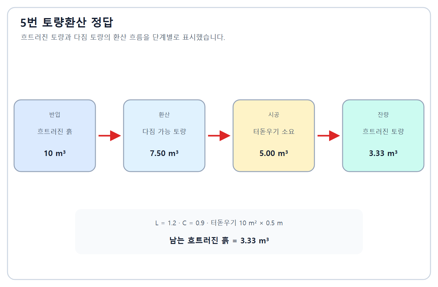 건축기사 실기 기출문제 토공 잔량 계산 정답