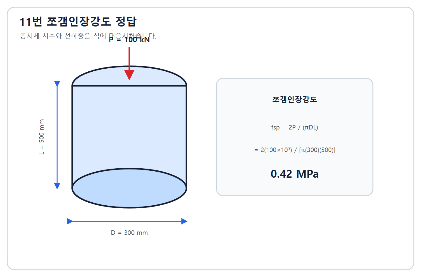 건축기사 실기 기출문제 쪼갬인장강도 계산 정답