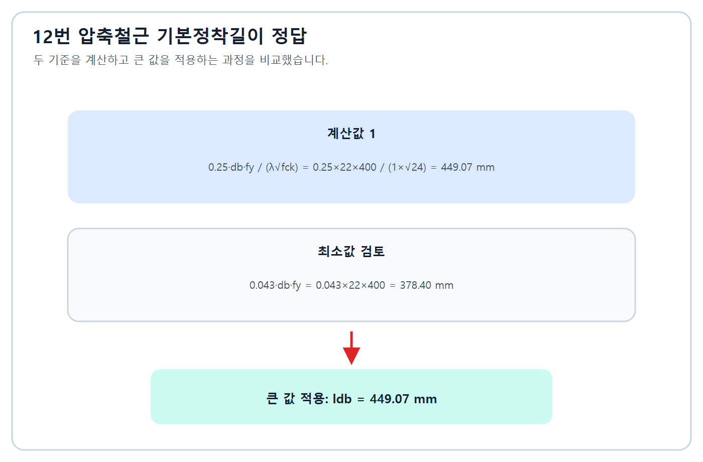 건축기사 실기 기출문제 압축철근 기본정착길이 정답