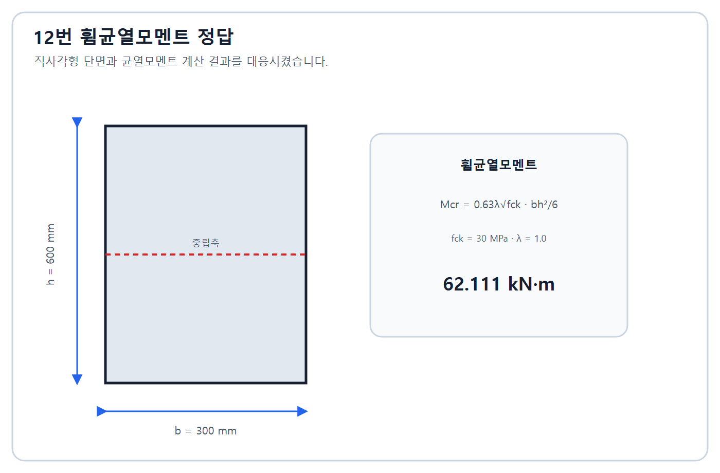 건축기사 실기 기출문제 휨균열모멘트 계산 정답