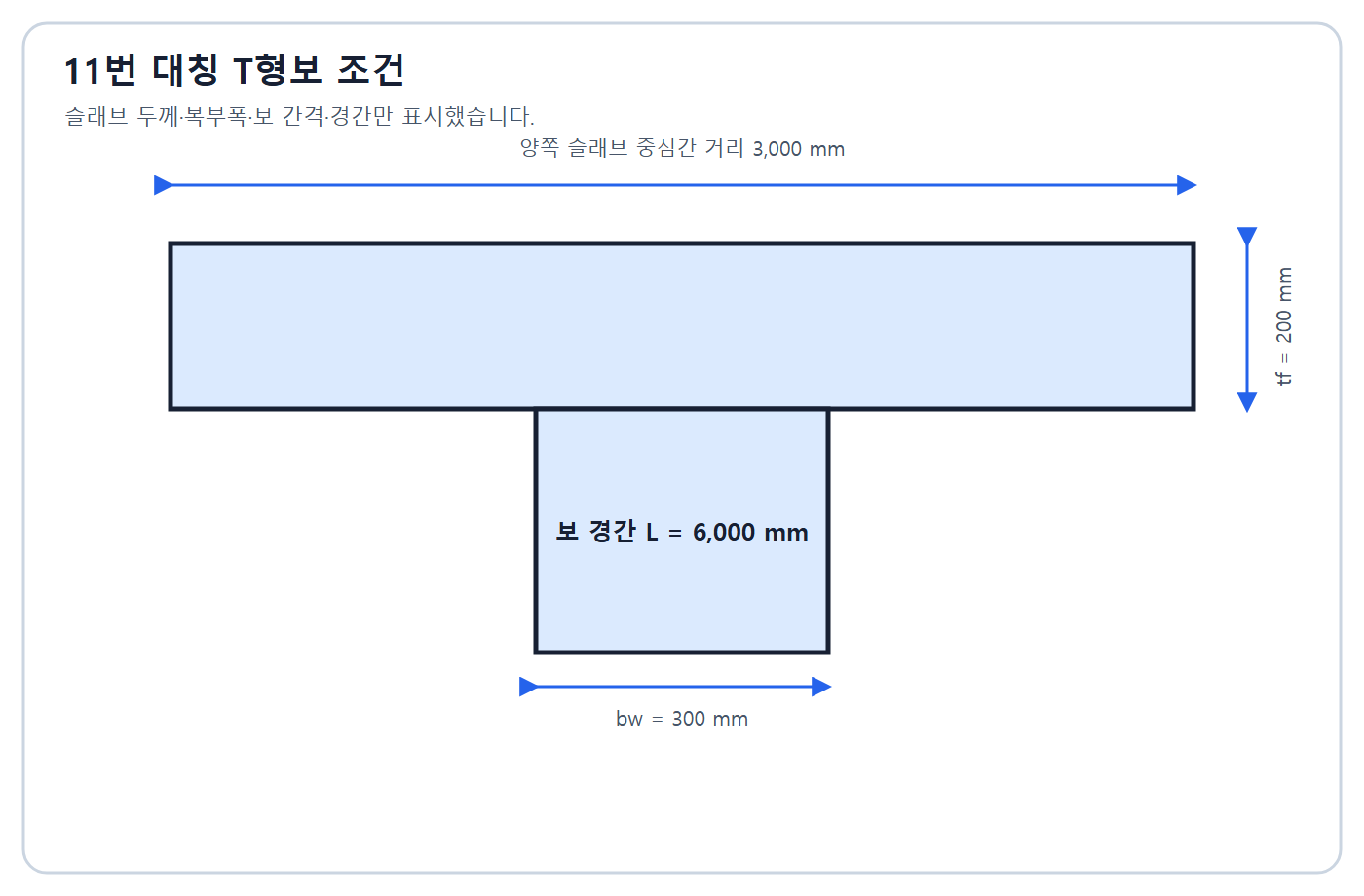 건축기사 실기 기출문제 건축기사 실기 기출문제 2020년 5회 - T형보 유효폭 산정 조건