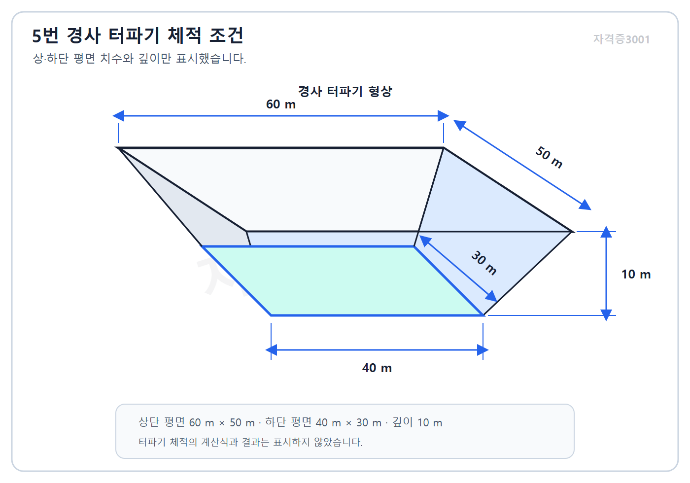 건축기사 실기 기출문제 자격증3001 워터마크 적용 건축기사 실기 기출문제 2021년 1회 - 상단 60 곱하기 50 하단 40 곱하기 30 깊이 10미터의 경사 터파기