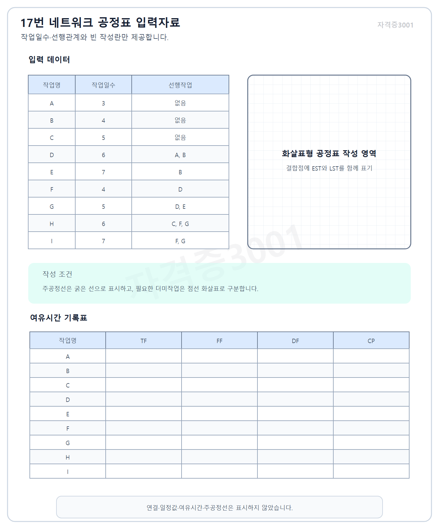 건축기사 실기 기출문제 자격증3001 워터마크 적용 건축기사 실기 기출문제 2021년 1회 - A부터 I까지 ADM 네트워크와 여유시간 표