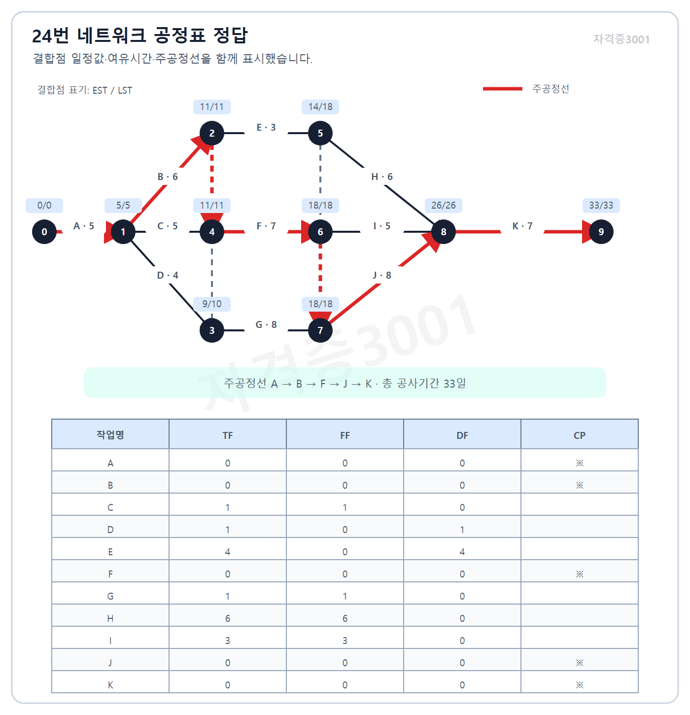 자격증3001 워터마크 적용 ADM network solution and float table