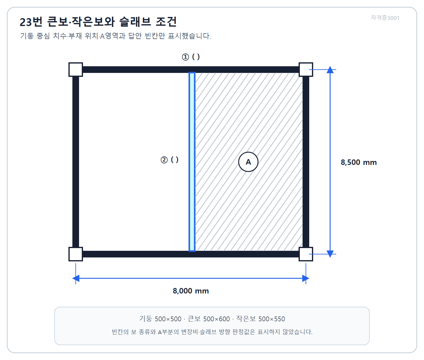 자격증3001 워터마크 적용 문제도로, 외곽 큰보·내부 작은보·A 슬래브 패널과 기둥 중심 치수를 표시한 평면도