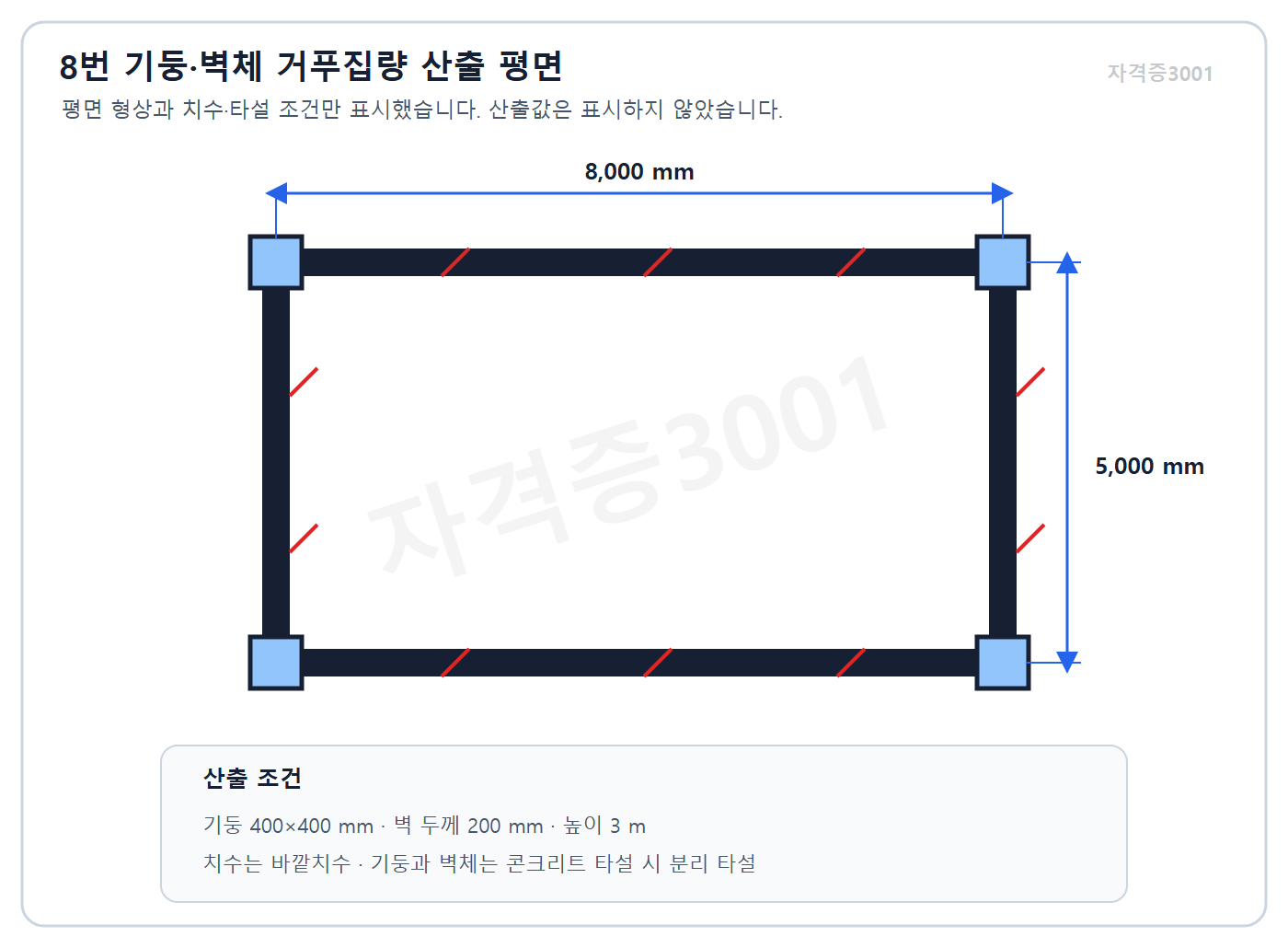 건축기사 실기 기출문제 자격증3001 워터마크 적용 건축기사 실기 기출문제 2022년 1회 - 외곽 8미터 5미터인 벽체와 네 모서리 기둥 평면