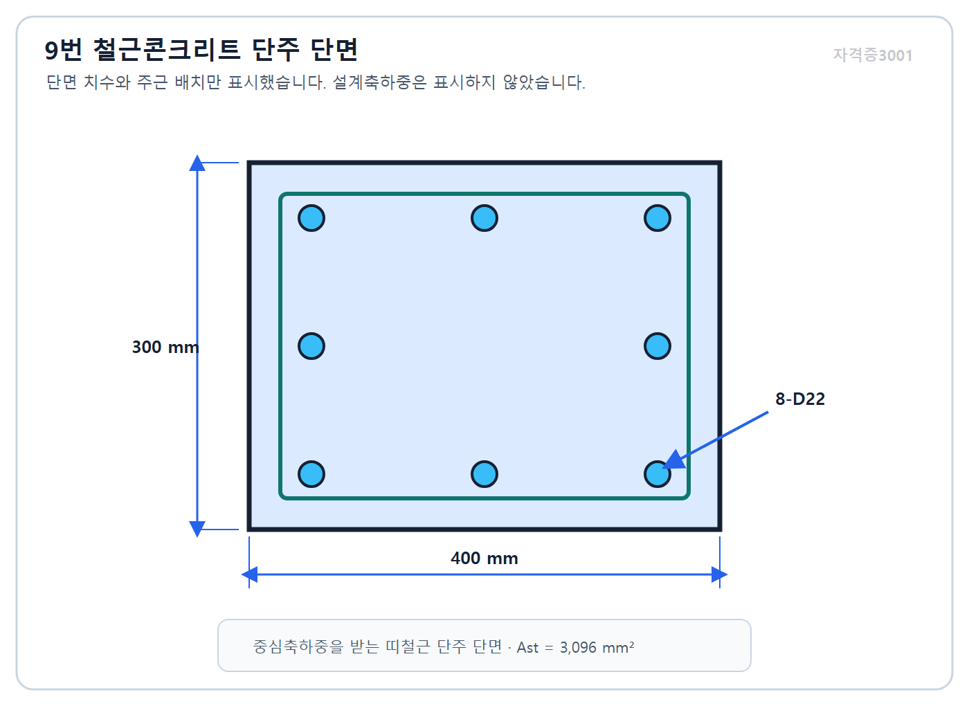 건축기사 실기 기출문제 자격증3001 워터마크 적용 건축기사 실기 기출문제 2022년 1회 - 300밀리미터 400밀리미터 띠철근 기둥 단면과 8-D22 주근