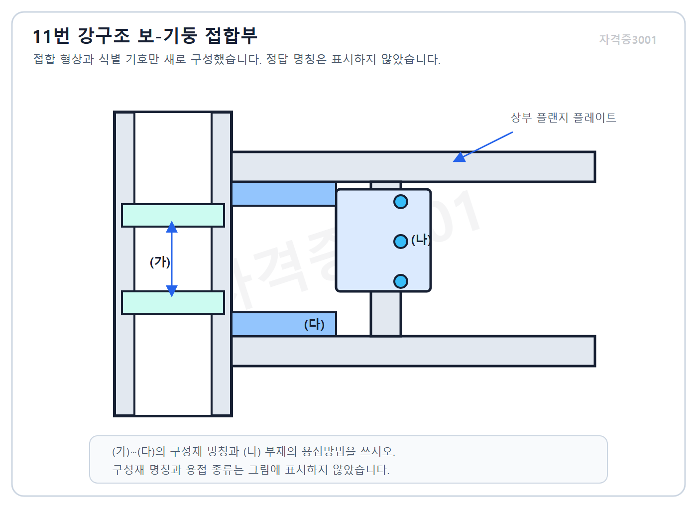 자격증3001 워터마크 적용 건축기사 실기 기출문제 2022년 1회 - 기둥 스티프너 전단플레이트 하부플랜지플레이트가 표시된 보 기둥 접합
