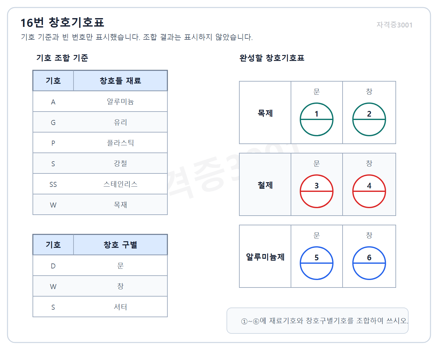 자격증3001 워터마크 적용 건축기사 실기 기출문제 2022년 1회 - 목재 강재 알루미늄 재료기호와 문 창 구분을 조합하는 창호기호표