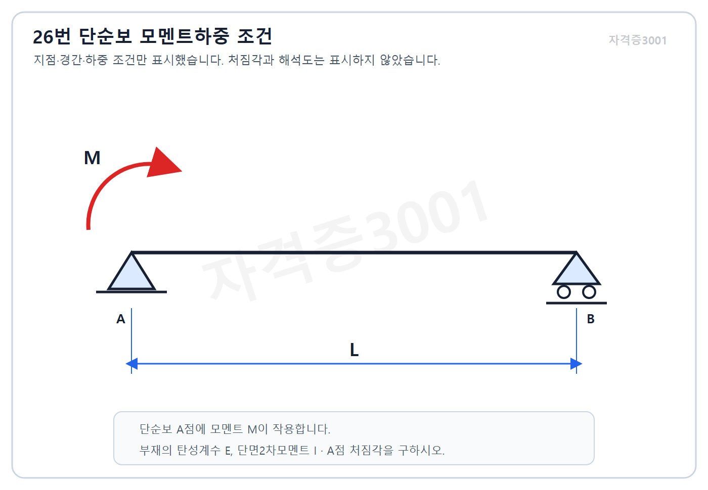 자격증3001 워터마크 적용 건축기사 실기 기출문제 2022년 1회 - A는 핀 B는 롤러인 길이 L 단순보의 A단에 모멘트 M이 작용하는 그림