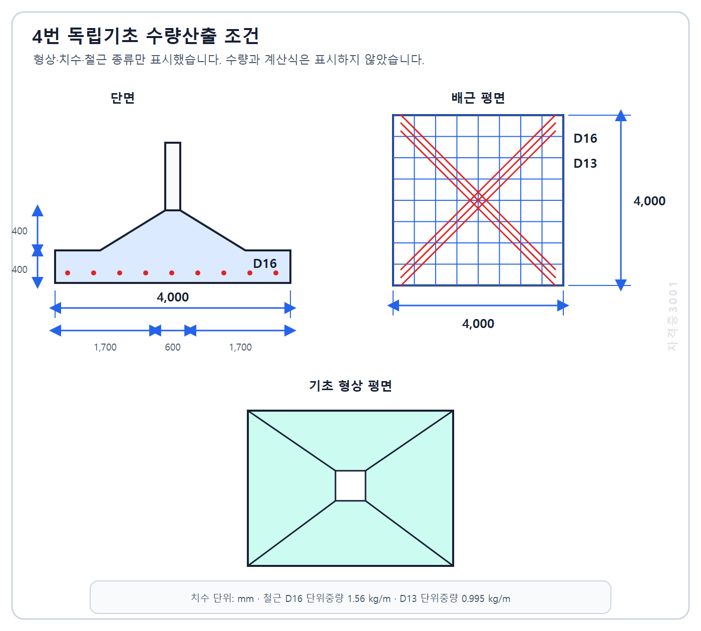 건축기사 실기 기출문제 자격증3001 워터마크 적용 건축기사 실기 기출문제 2022년 4회 - 4미터 정사각 독립기초의 단면 평면 배근과 수량산출 치수